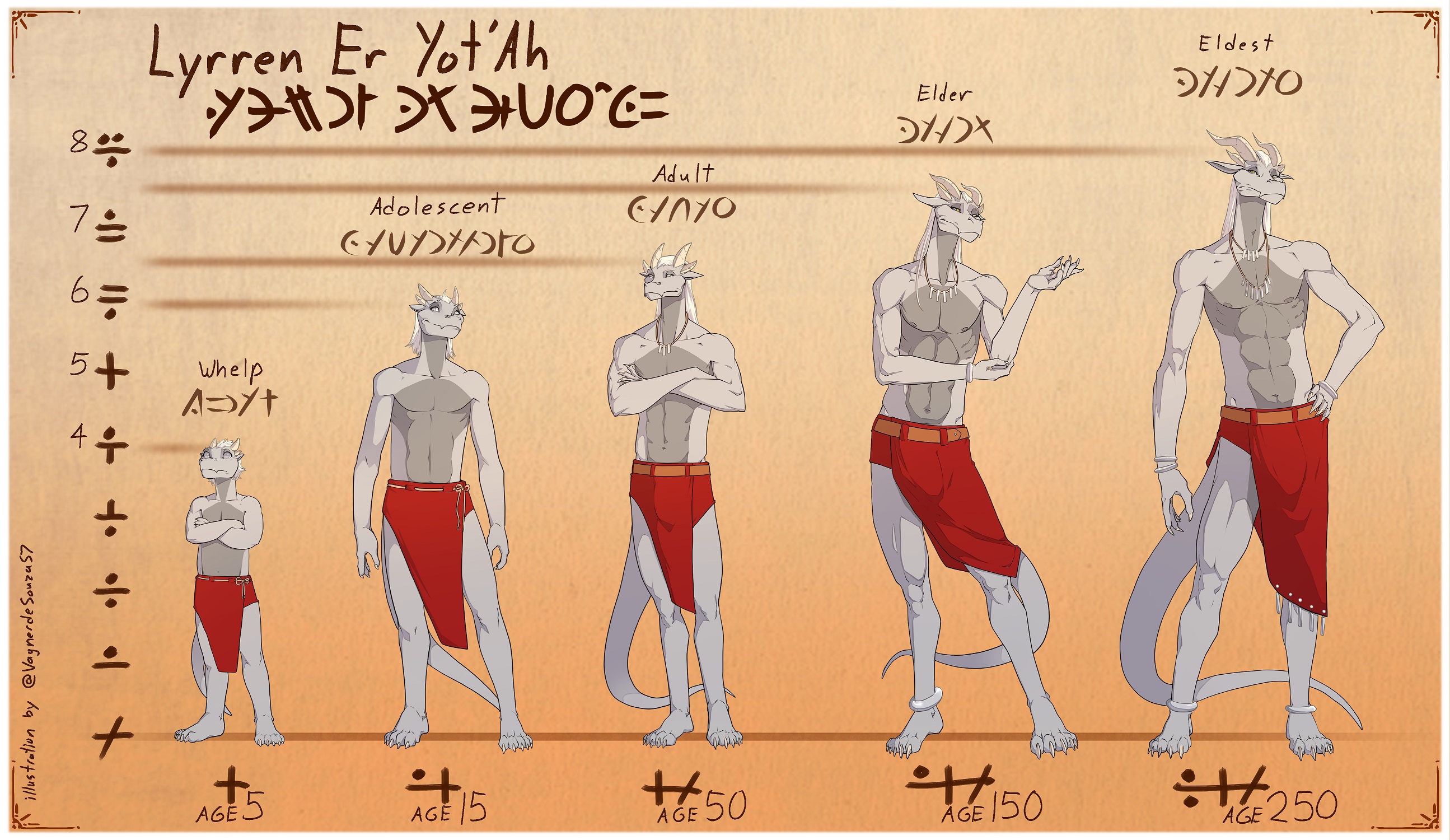 Male Guide, Lyrren Er Yot'Ah modeling.